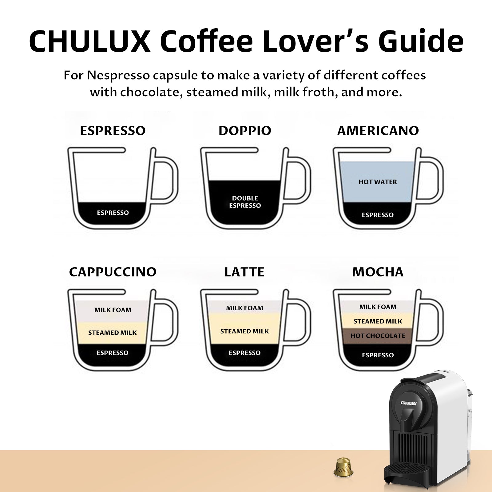 CHULUX Bafestro Espresso Machine for Nespresso Original Pod 1400W