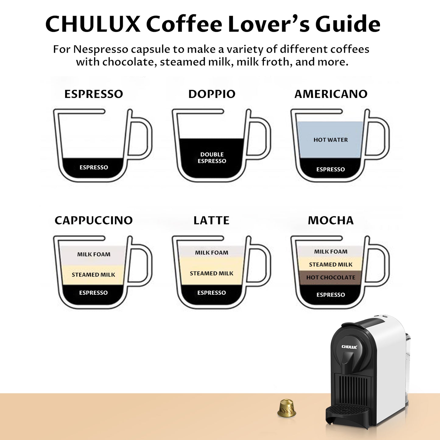 CHULUX Bafèstro Espresso Machine for Nespresso Original Pod, 1400W